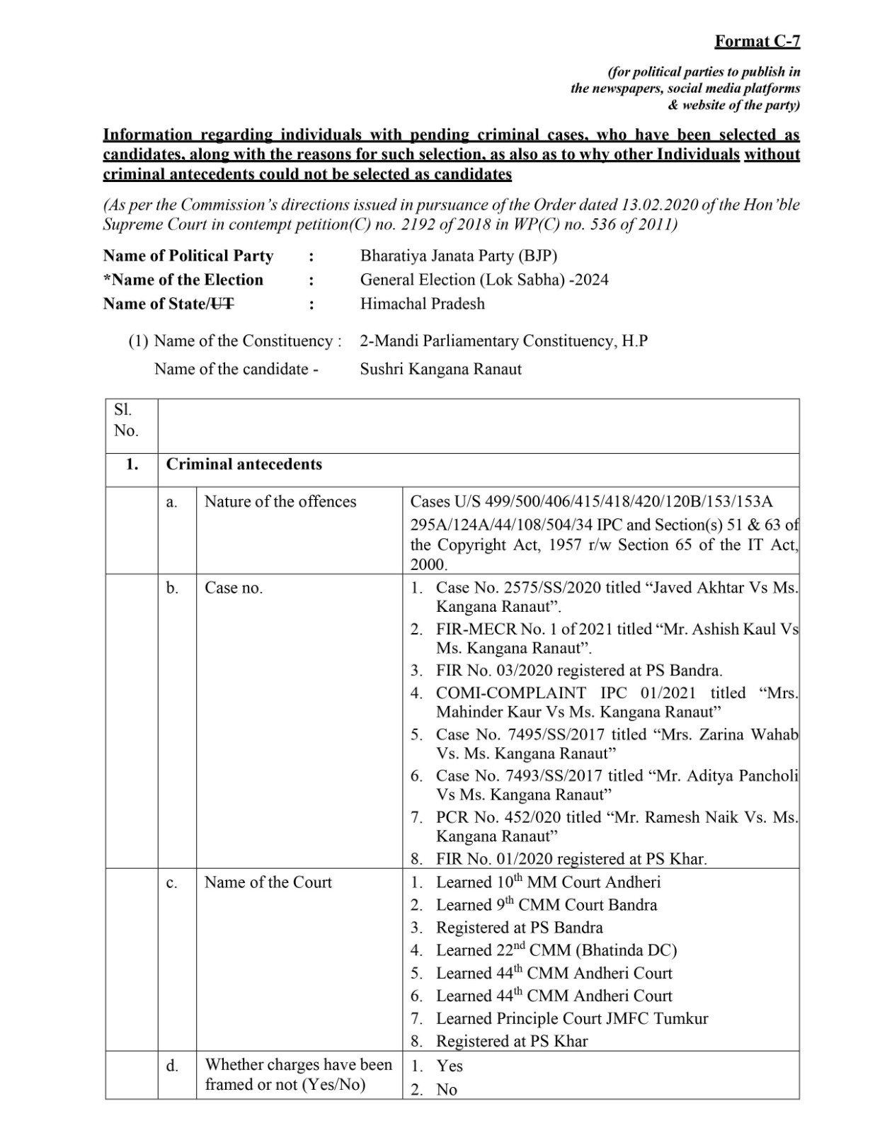 8-cases-registered-against-kangana-ranaut-bjp-candidates-from-mandi-lok-sabha-elections-2024