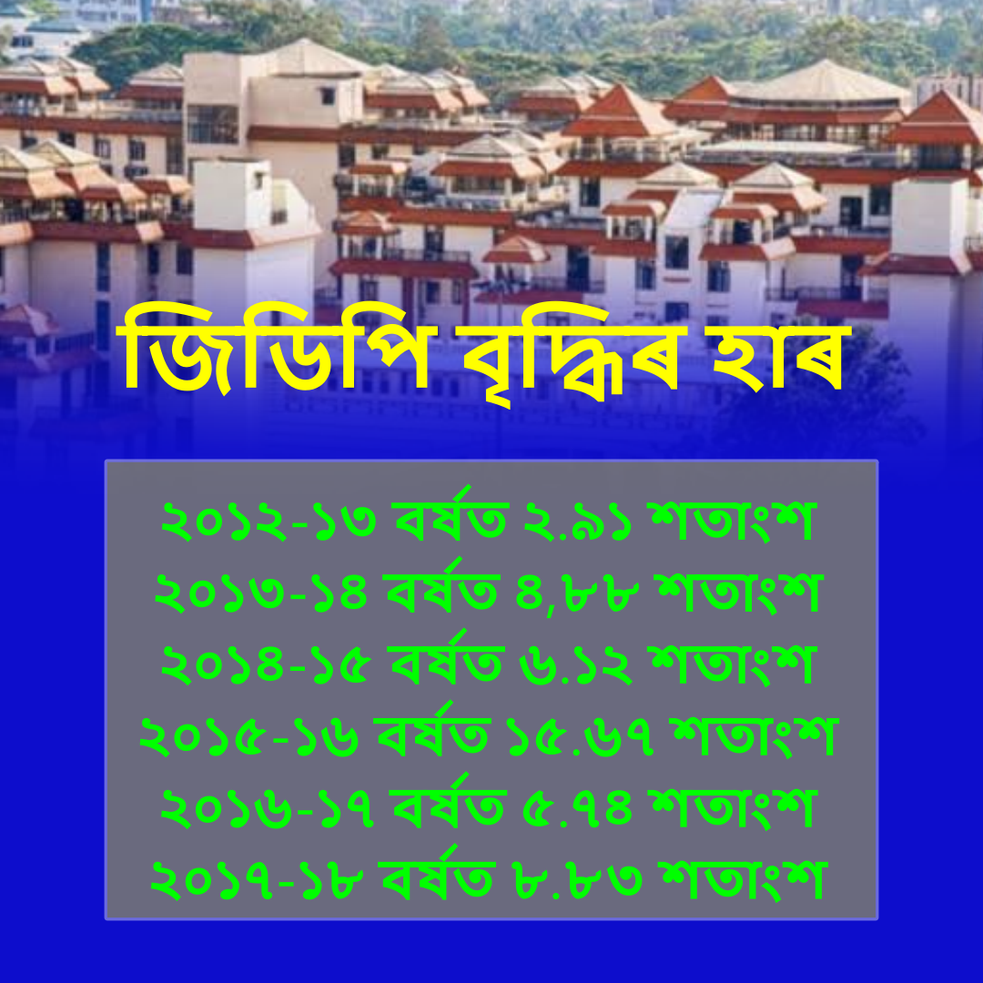 Economy Of Assam