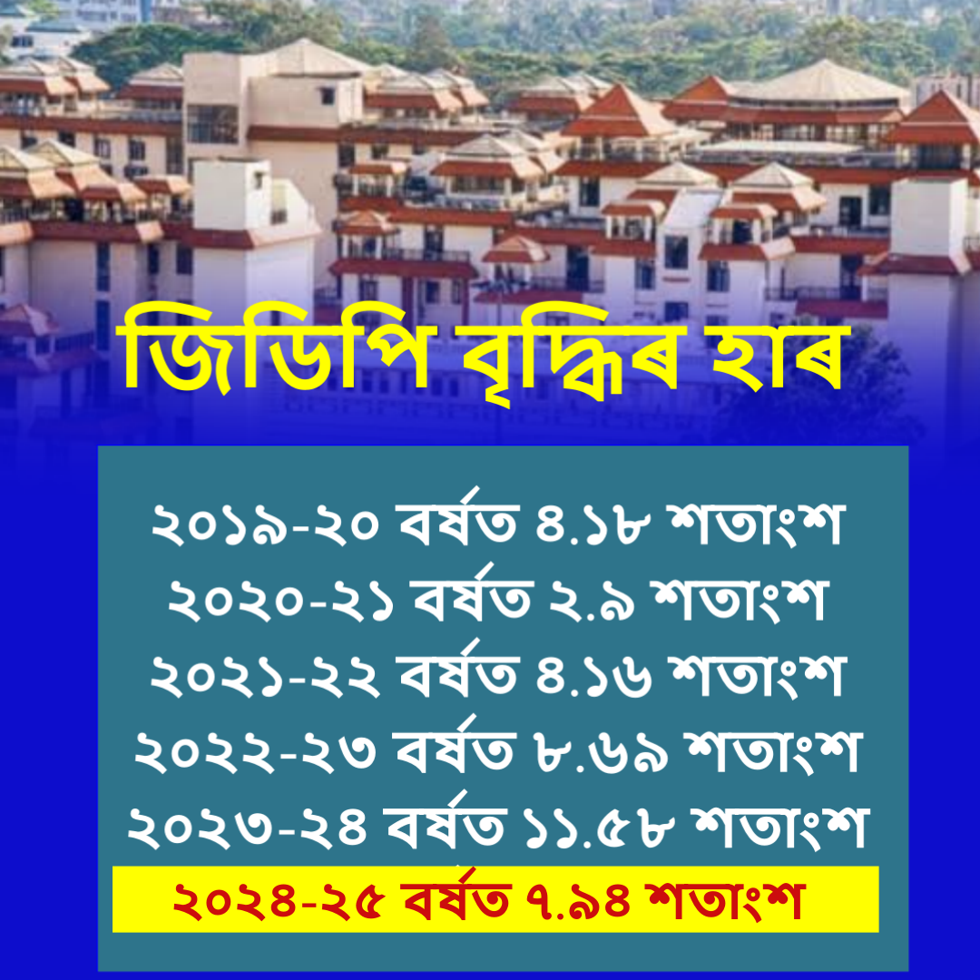 Economy Of Assam