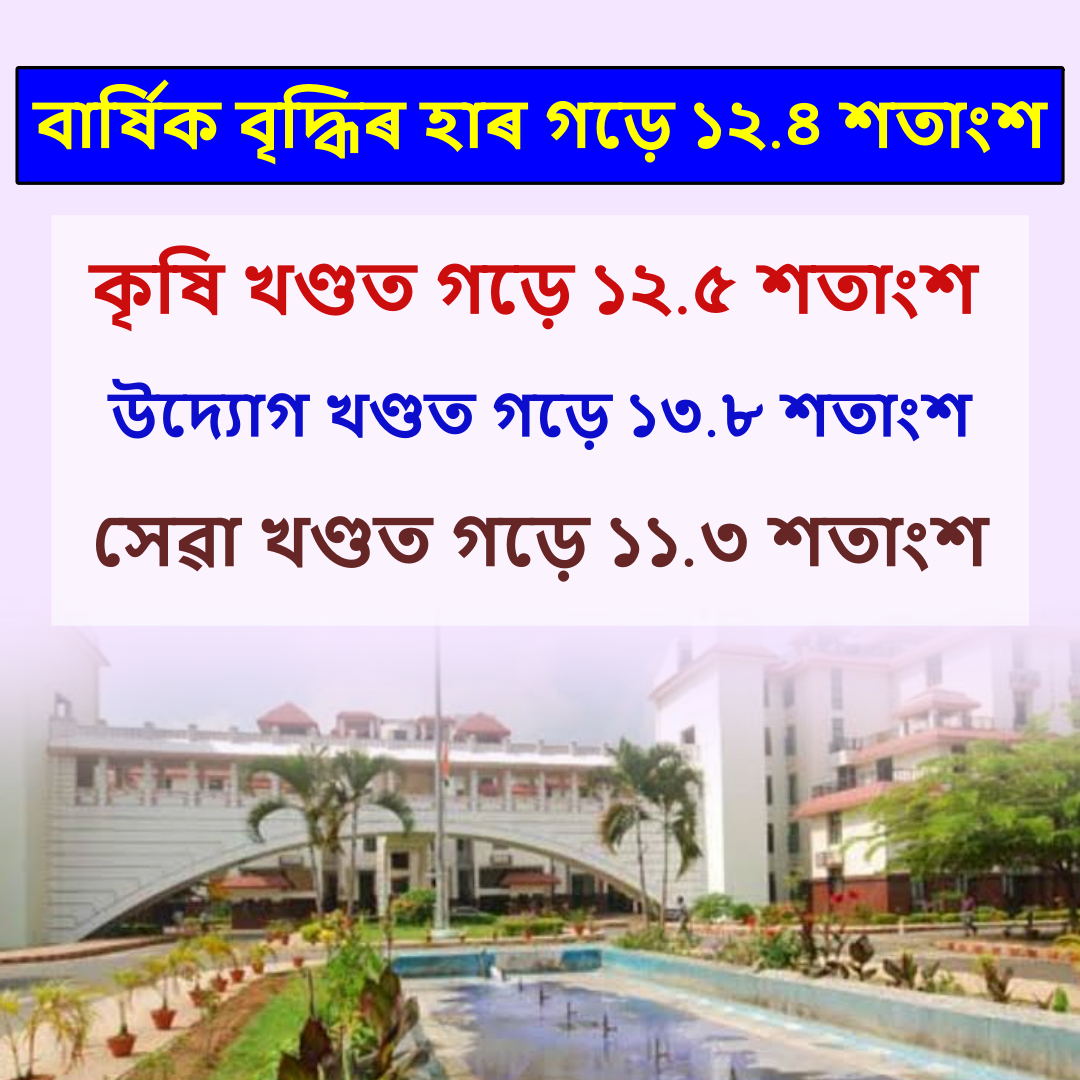 Economy Of Assam