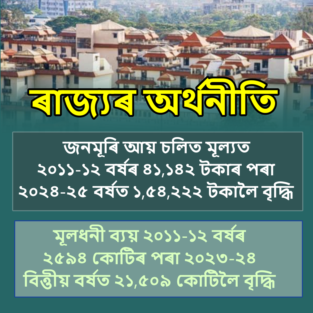 Economy Of Assam