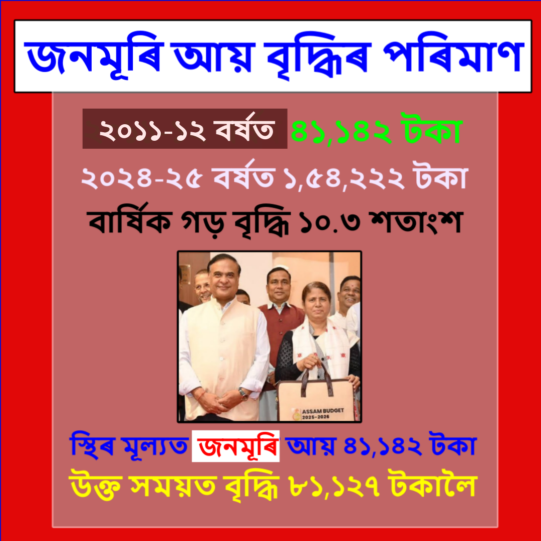 Economy Of Assam