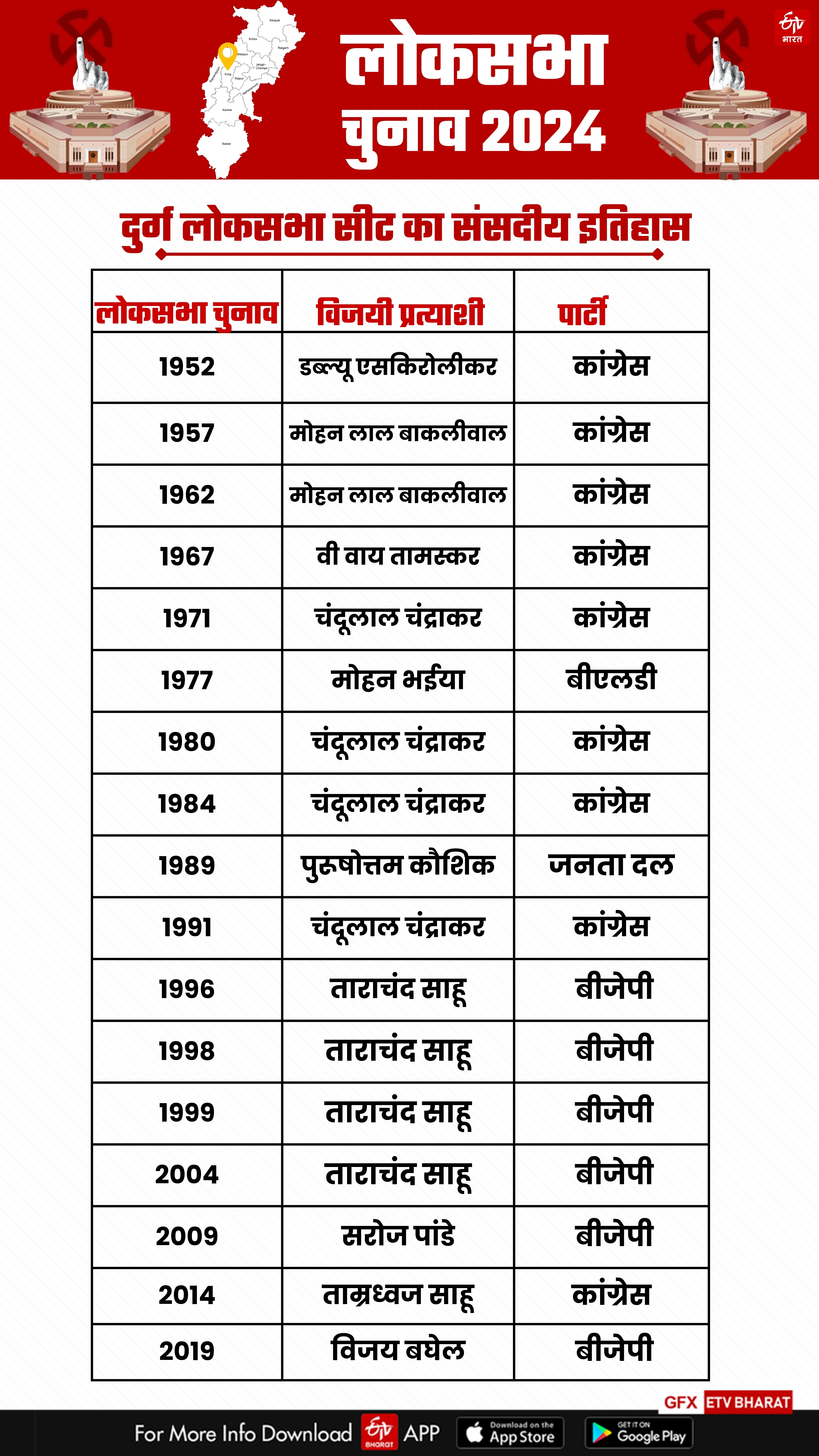 LOK SABHA ELECTION 2024