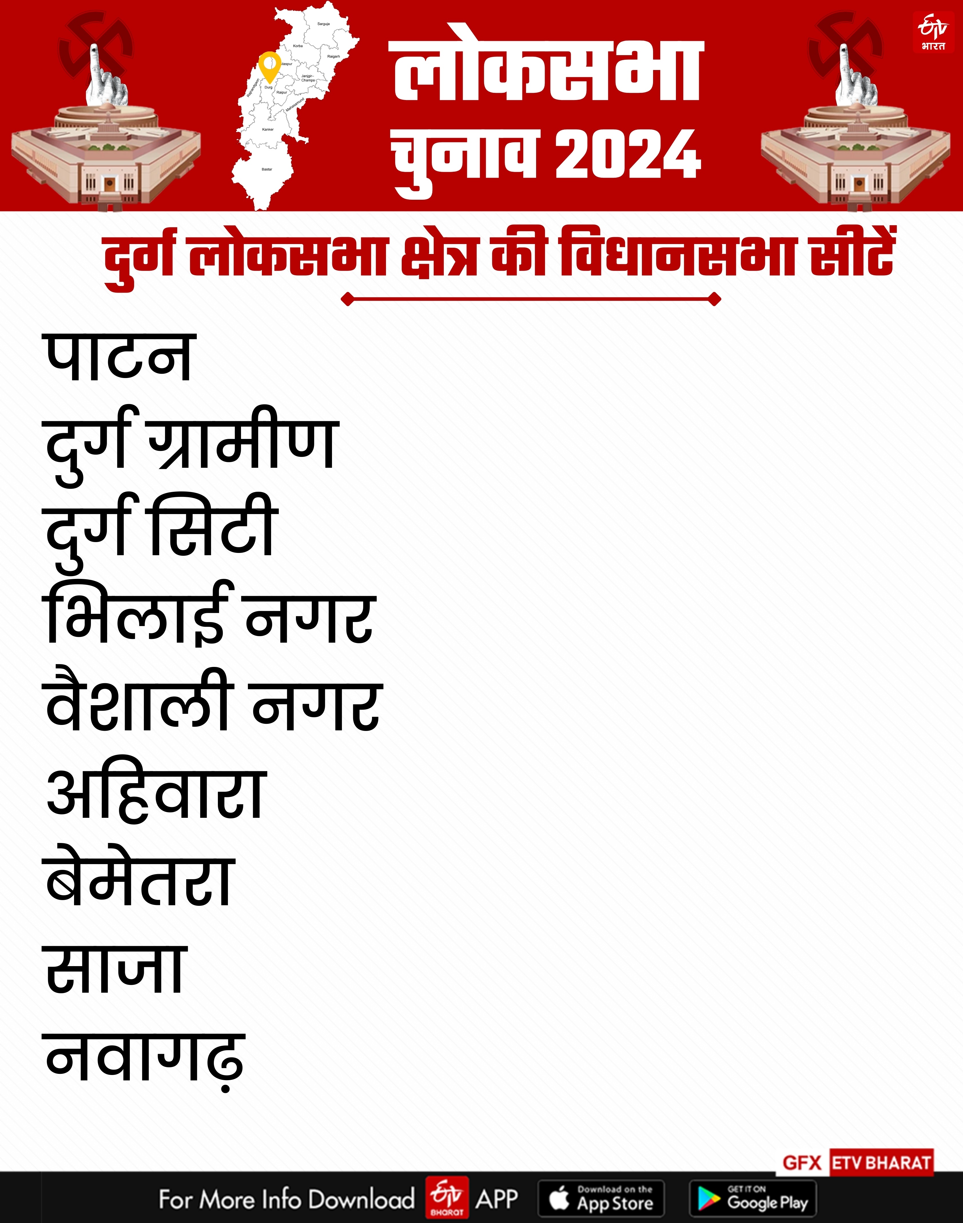 LOK SABHA ELECTION 2024