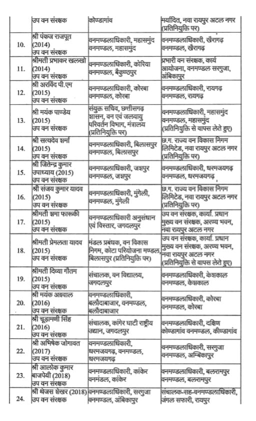 Transfer Of Forest Service Officers