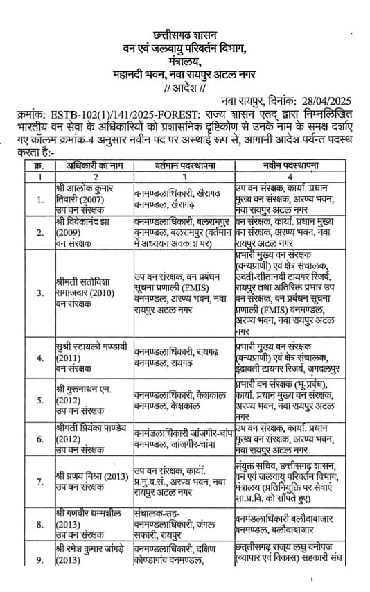 IFS transfer in Chhattisgarh