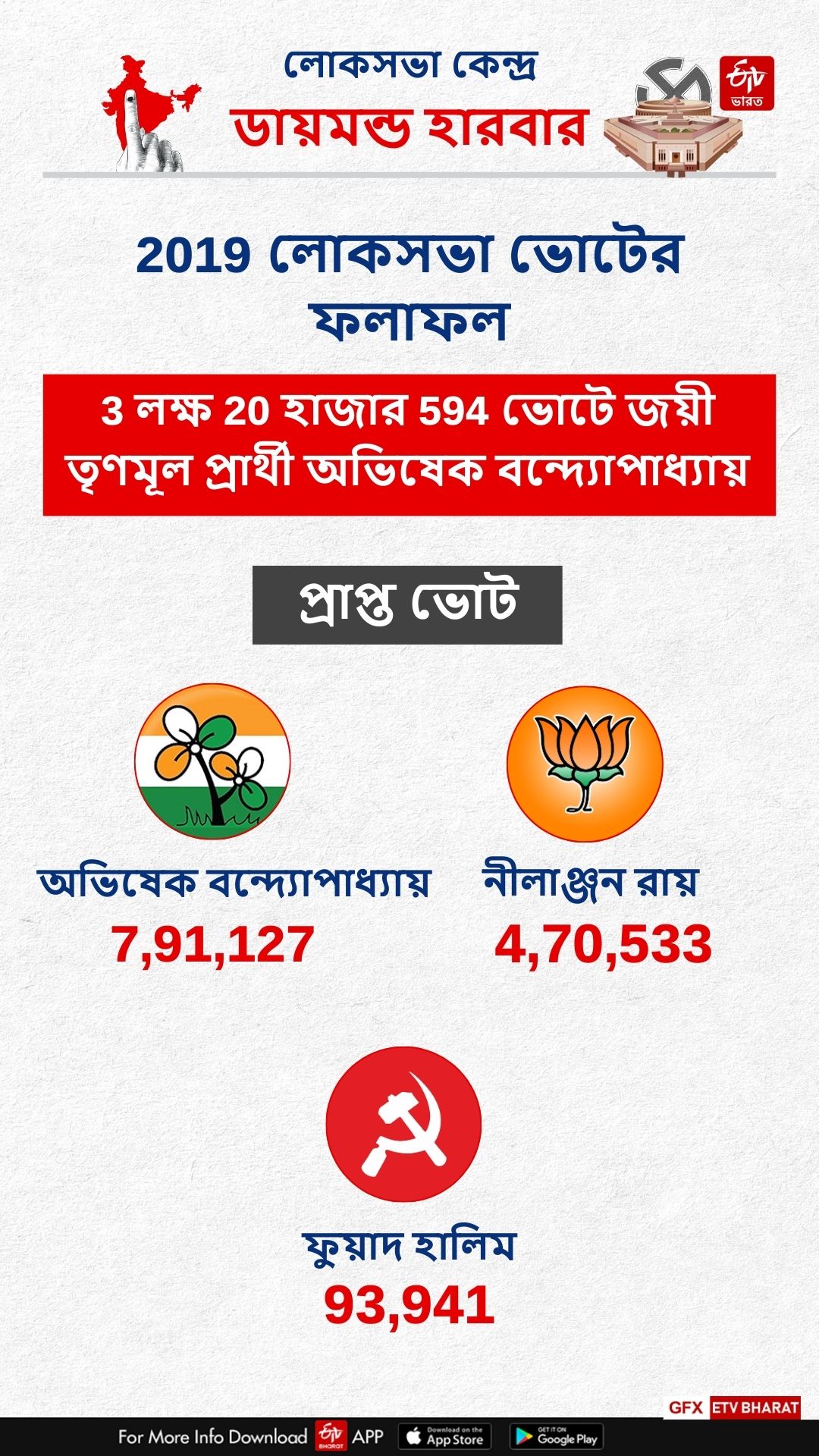 Diamond Harbour Constituency