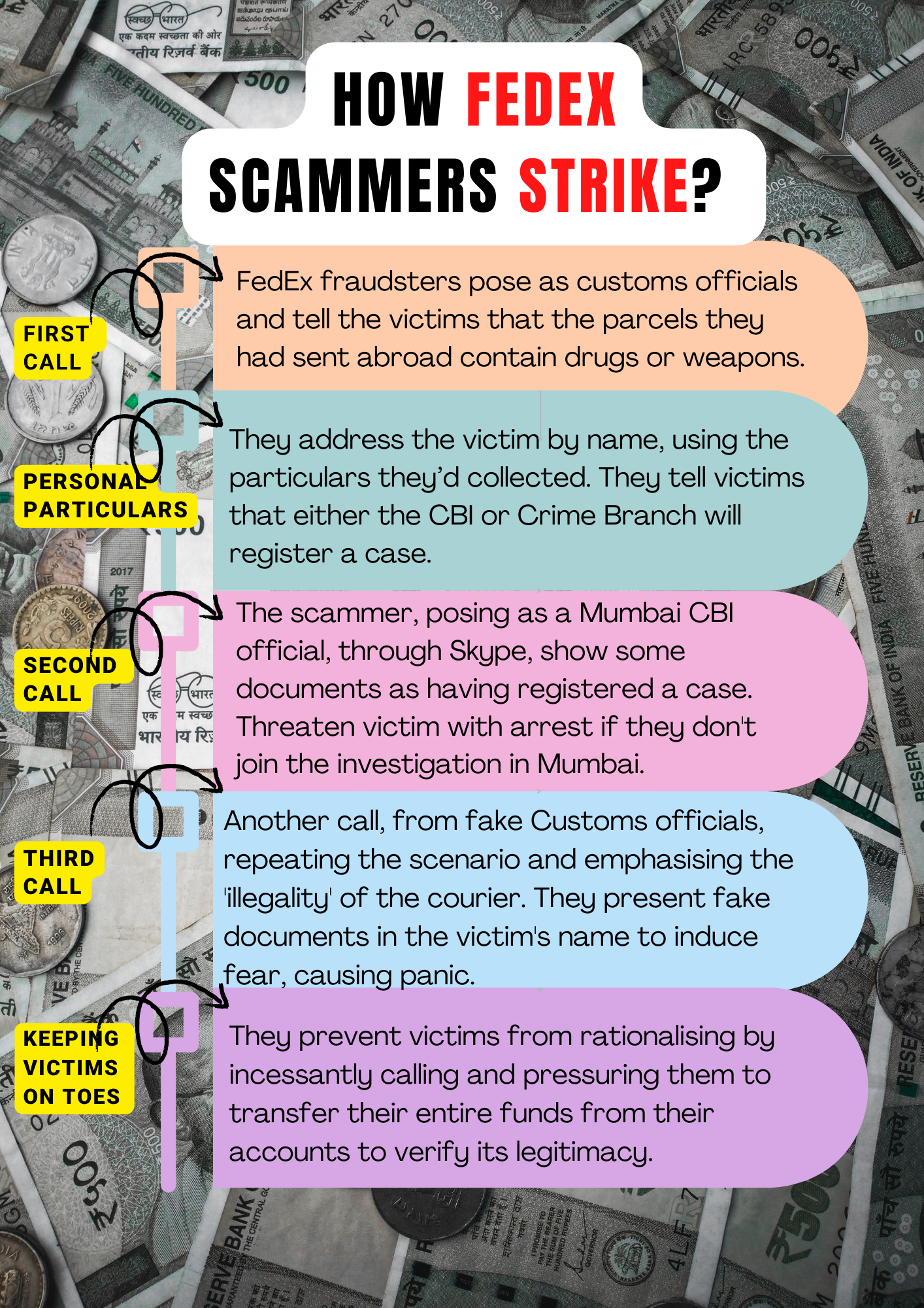 If you have already lost money due to financial fraud or are a victim of cyber-crime, please report at cyber crime helpline number 1930 or website https://www.cybercrime.gov.in.