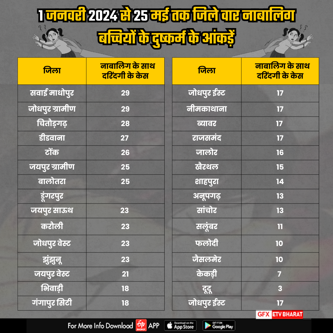 राज बदला लेकिन नहीं बदले हालात