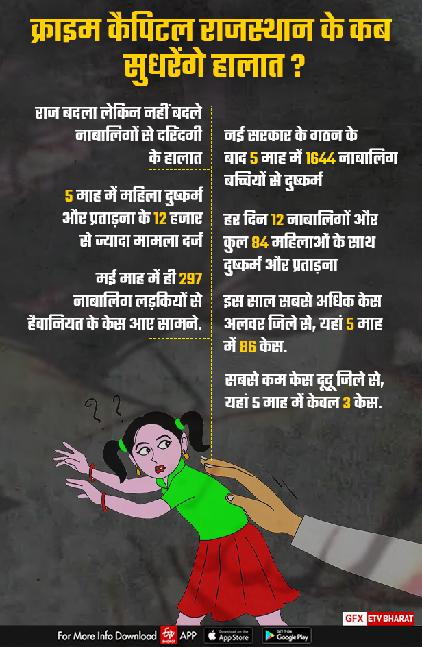 SHAMEFUL STATISTICS OF MINOR RAPE