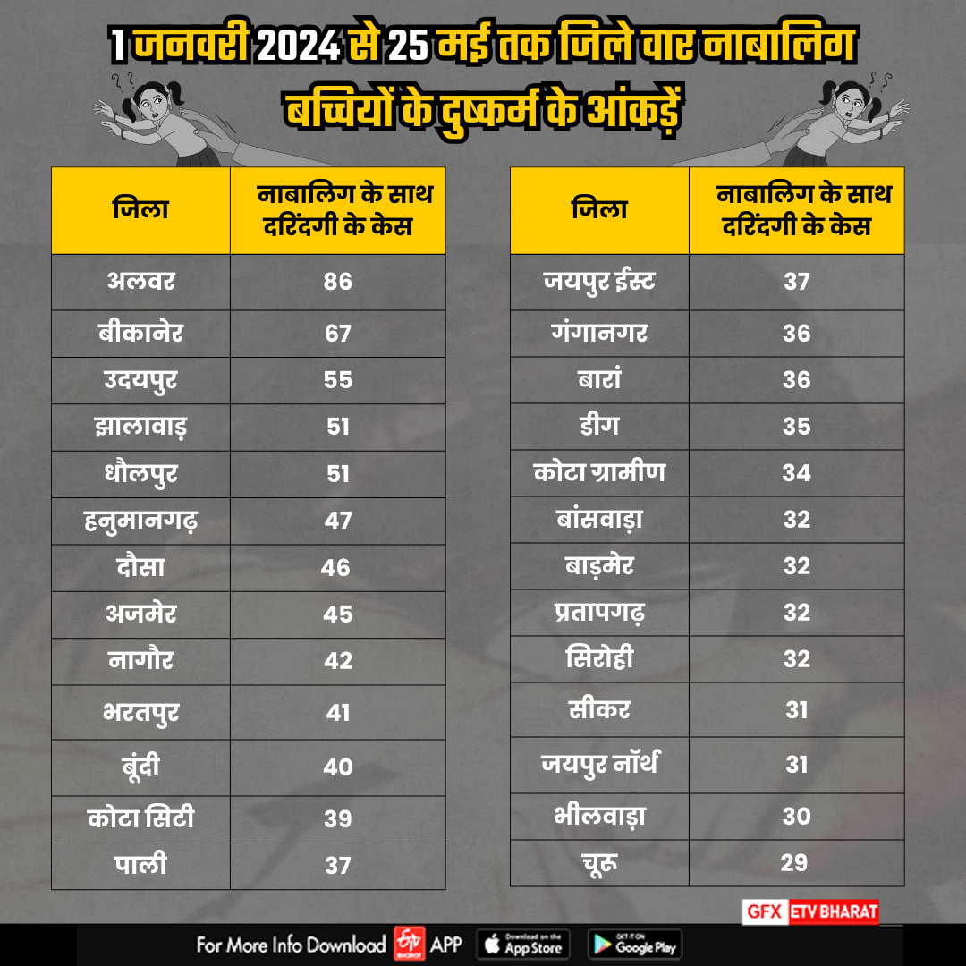 सरकार का शर्मनाक सच !