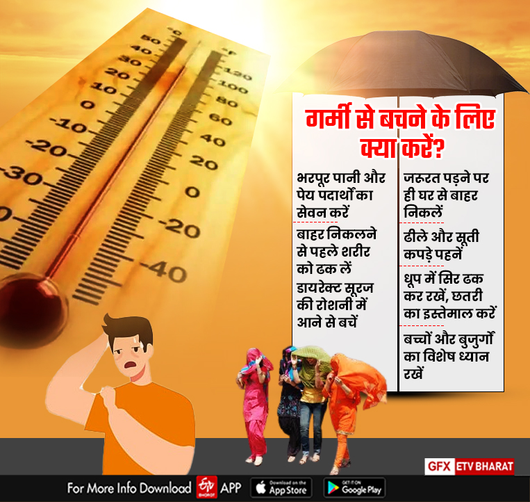 Heatwaves In Haryana