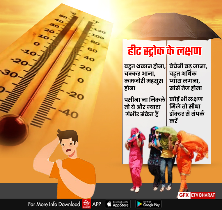 Heatwaves In Haryana