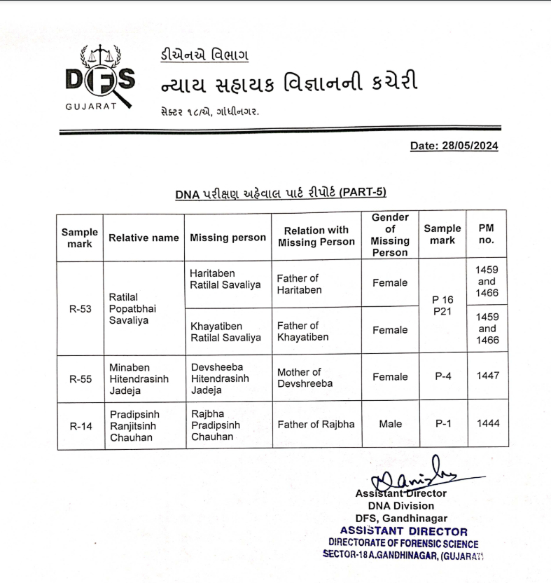 એક જ પરિવારની બે મહિલાઓના DNA મેચ