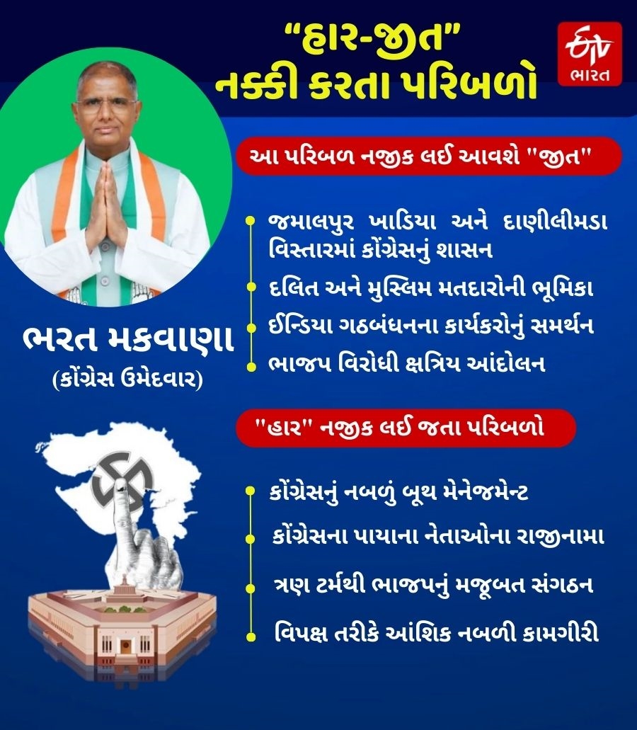 કોંગ્રેસ ઉમેદવાર ભરત મકવાણા