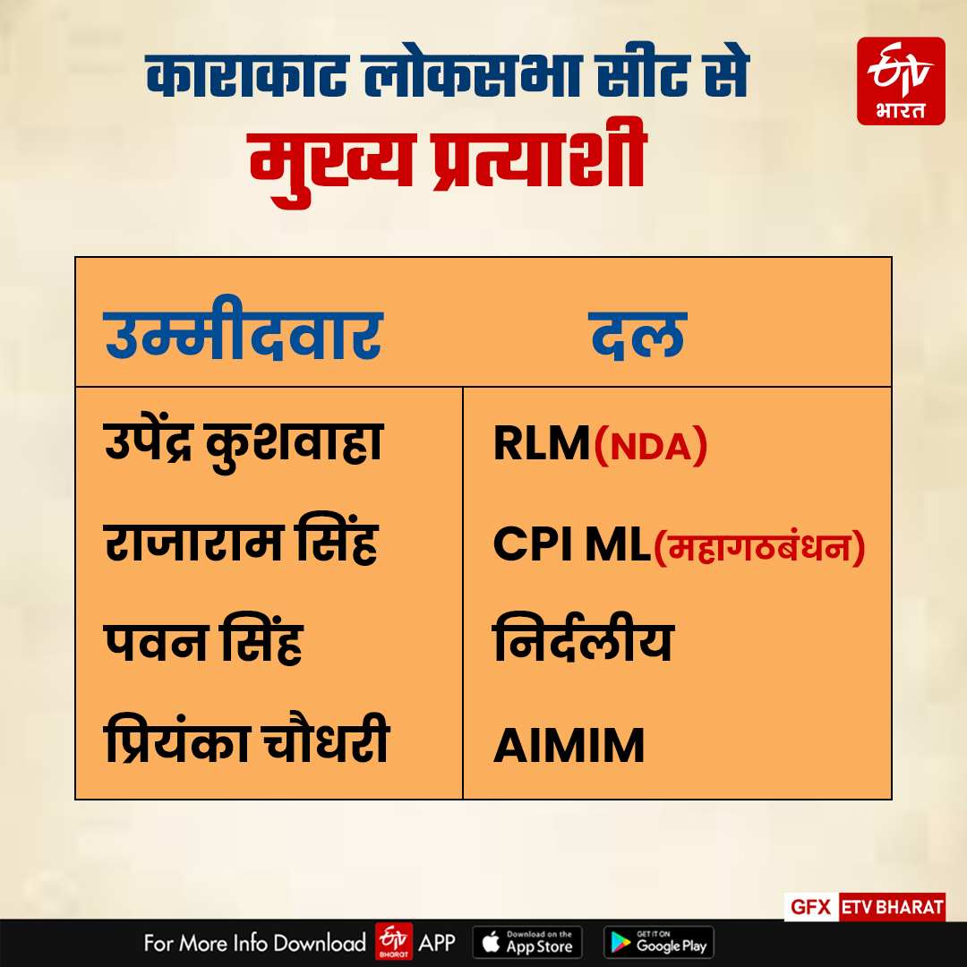 काराकाट लोकसभा सीट से मुख्य प्रत्याशी