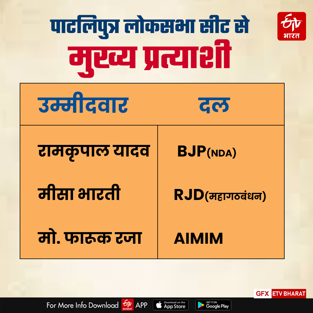 पाटलिपुत्र लोकसभा सीट से मुख्य प्रत्याशी