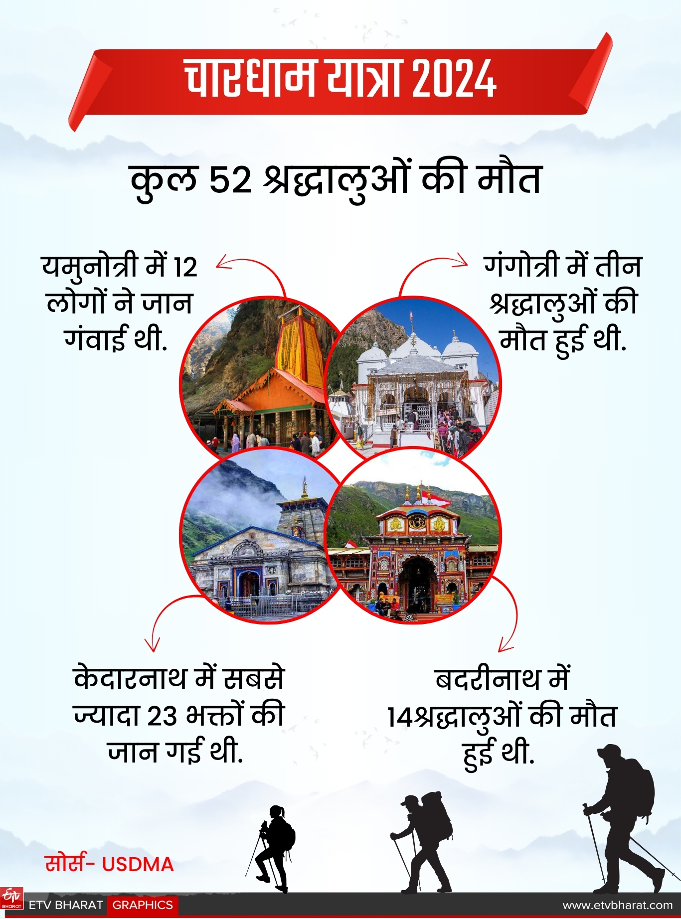 ETV Bharat