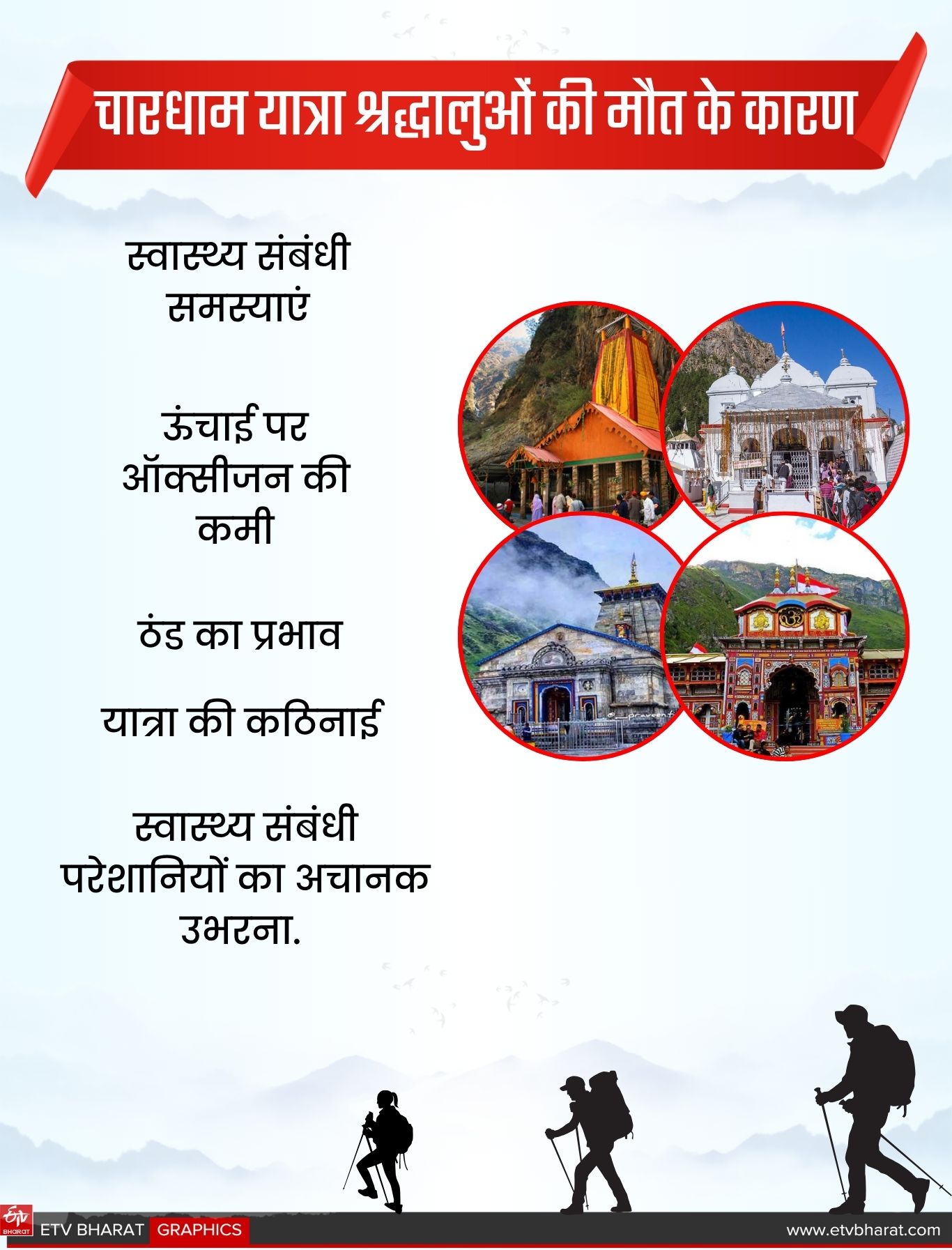 ETV Bharat