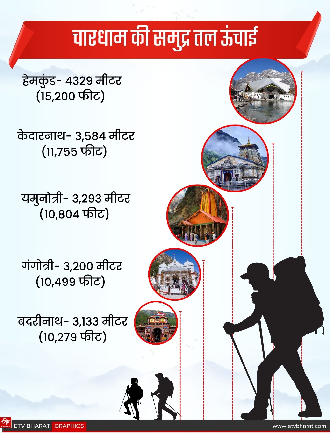 ETV Bharat