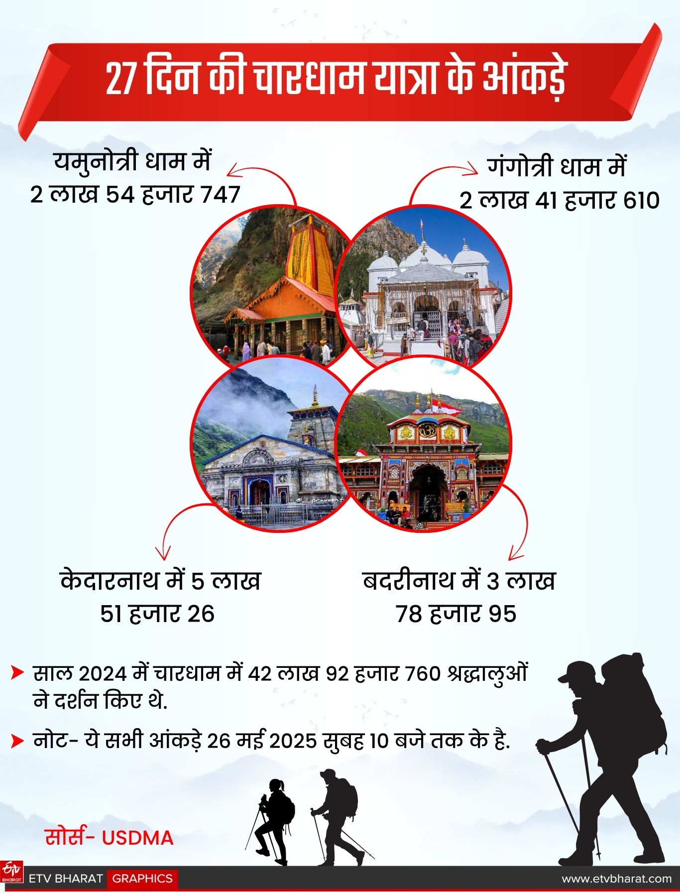 ETV Bharat