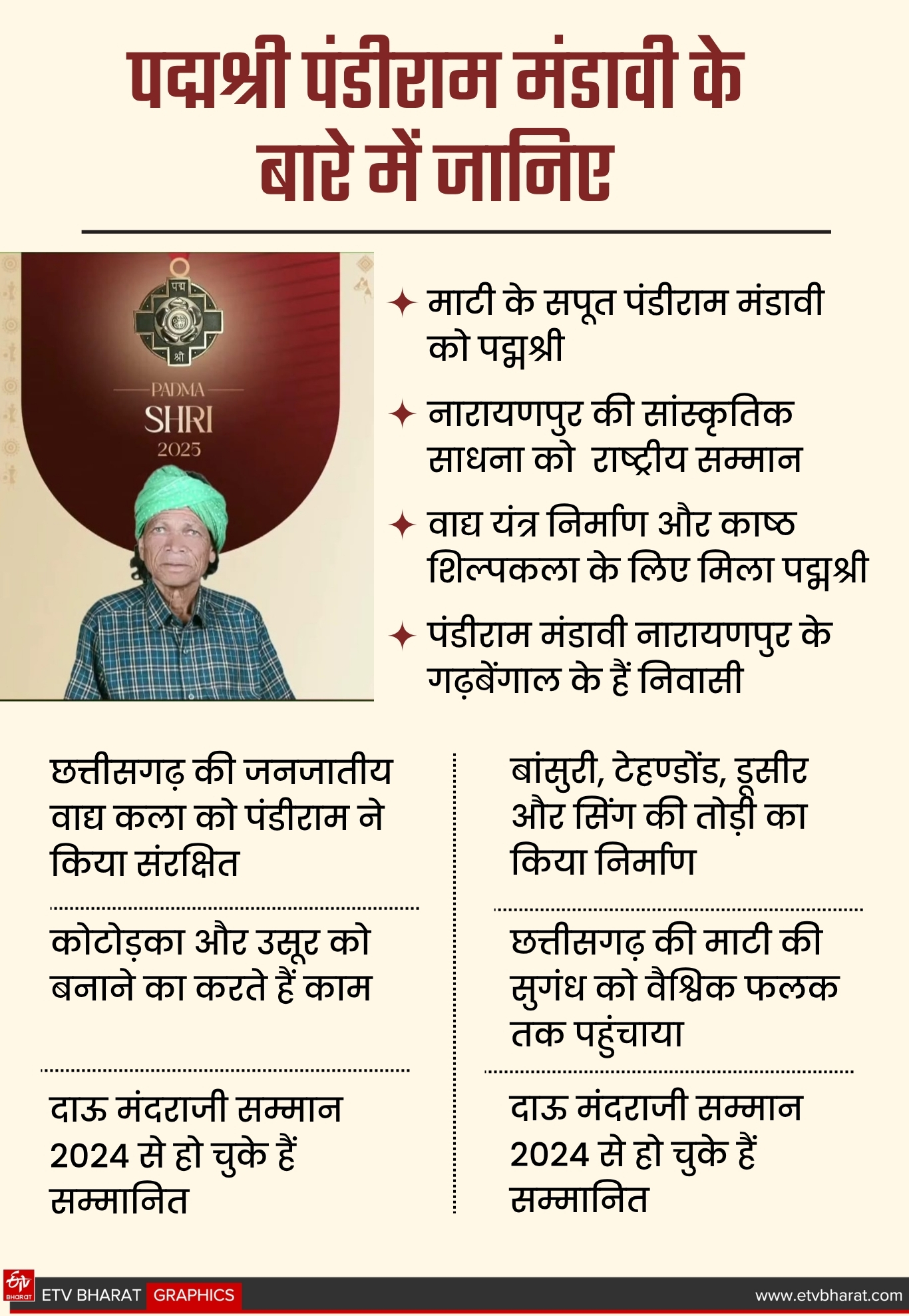 PADMA SHRI AWARD