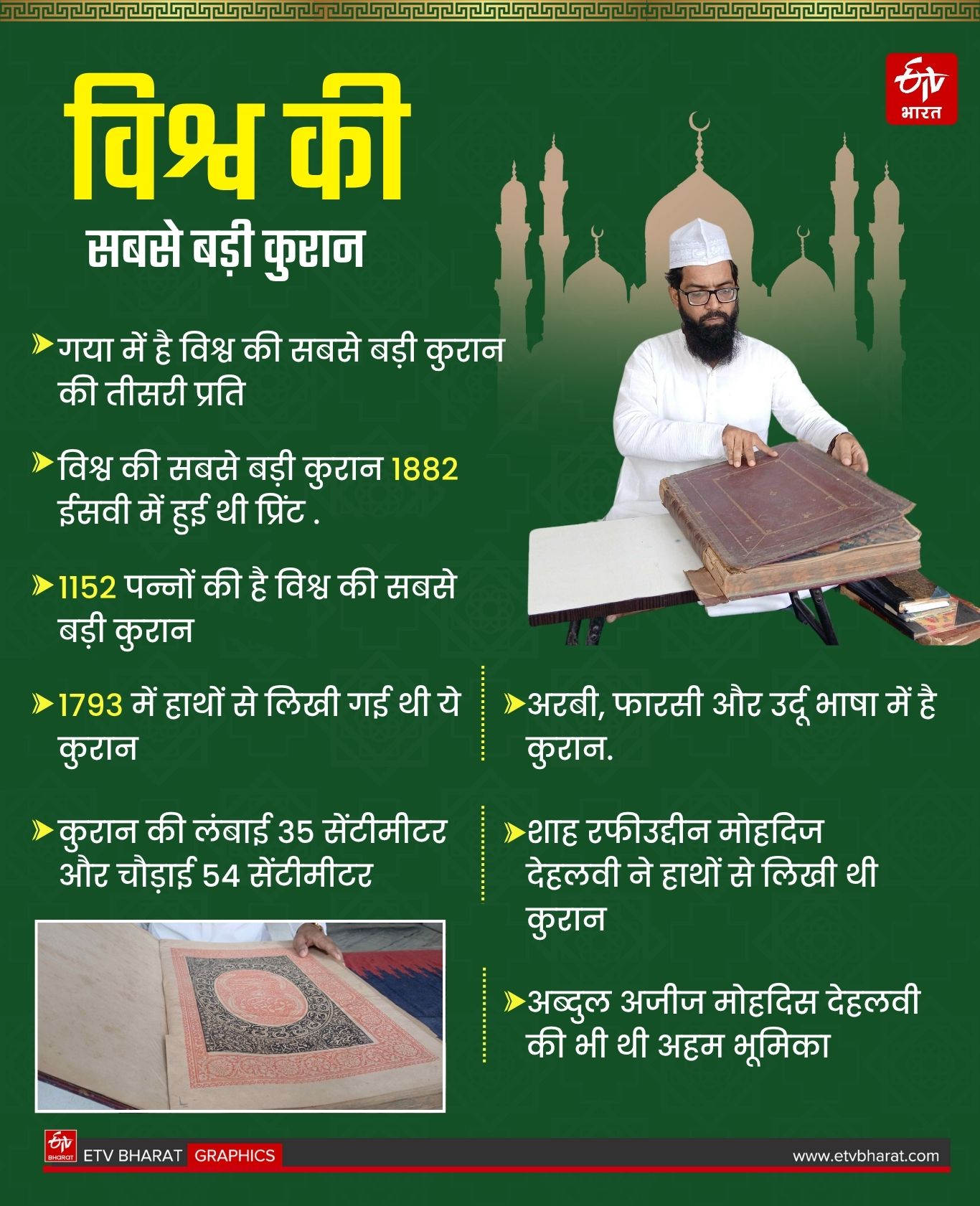 150 YEAR OLD PRINTED QURAN IN GAYA