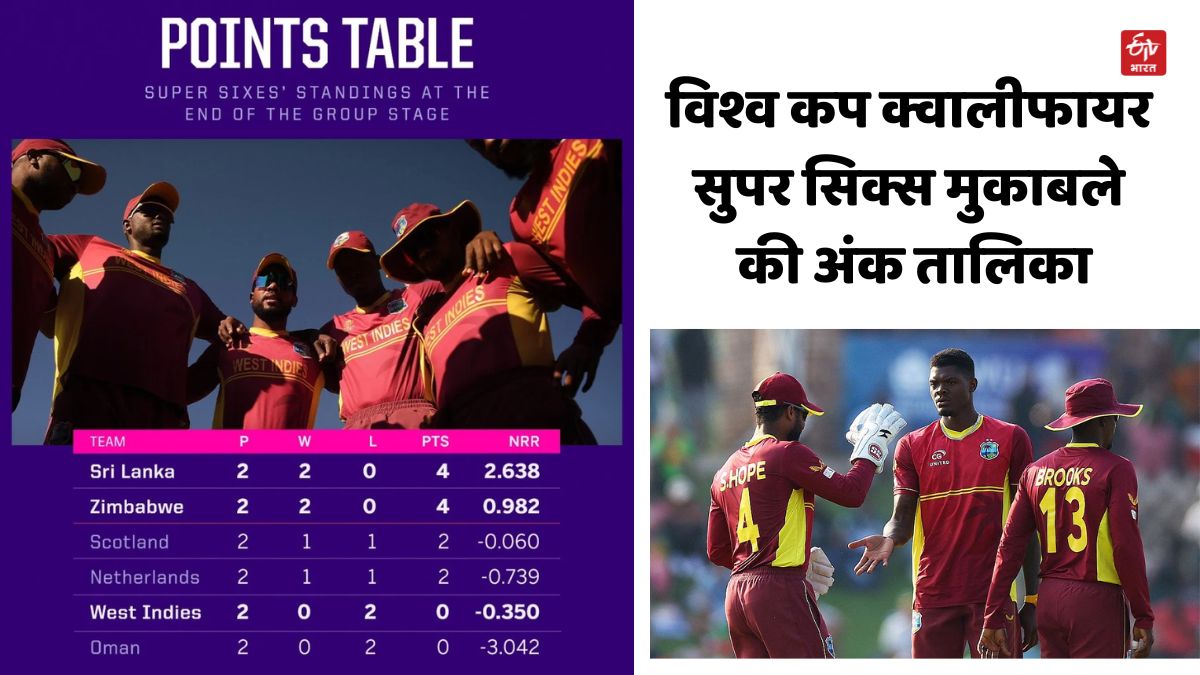 West Indies Position in Points Table ICC Cricket World Cup Qualifier