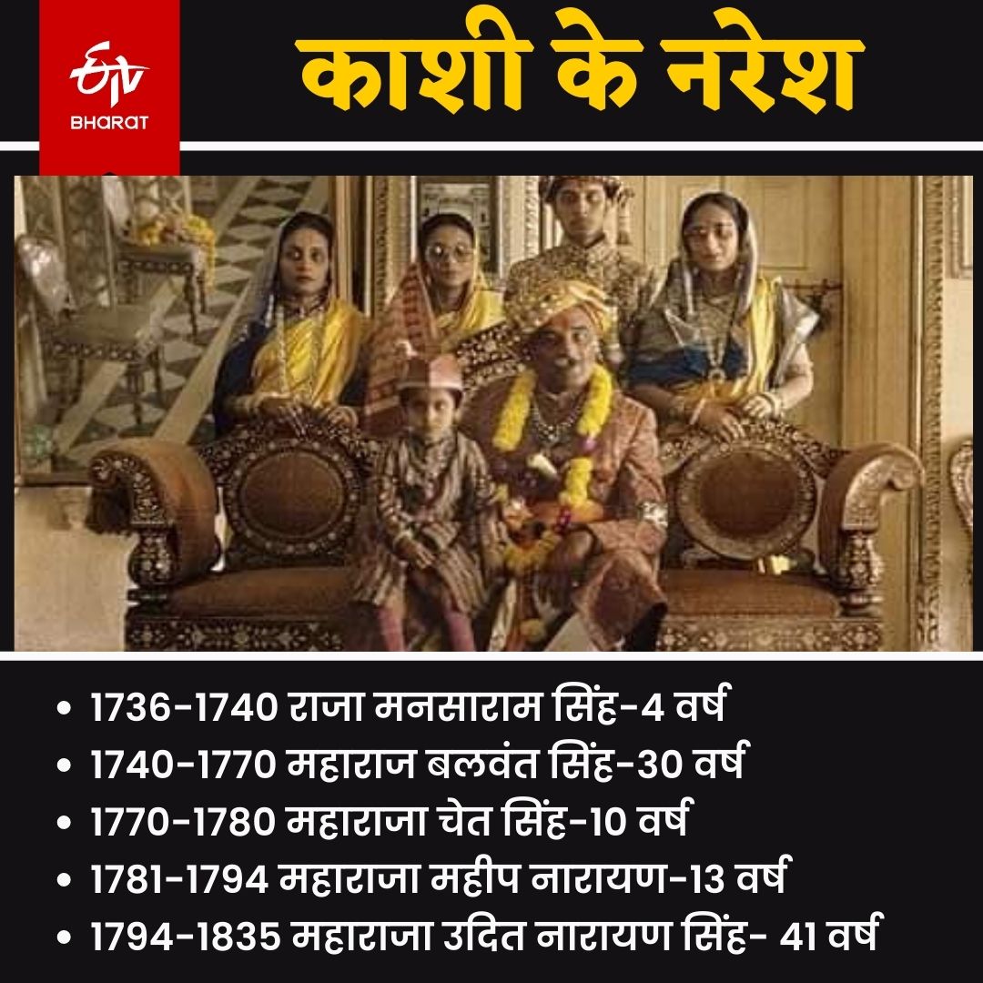 Etv bharat