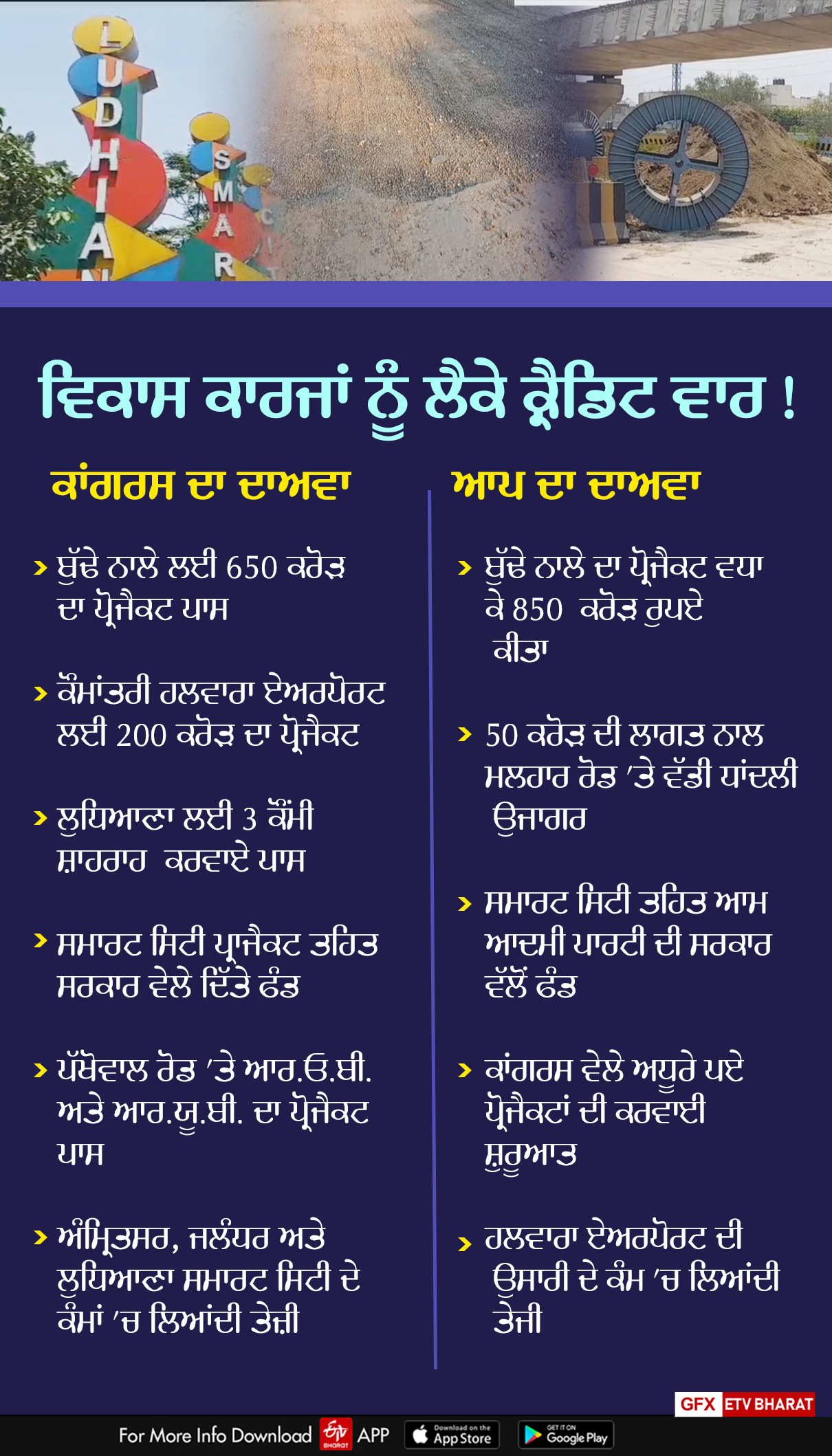 ਲੁਧਿਆਣਾ 'ਚ ਚੱਲ ਰਹੇ ਵਿਕਾਸ ਕਾਰਜਾਂ ਨੂੰ ਲੈ ਕੇ ਮੌਜੂਦਾ ਅਤੇ ਸਾਬਕਾ ਸਰਕਾਰਾਂ 'ਚ ਕ੍ਰੈਡਿਟ ਵਾਰ