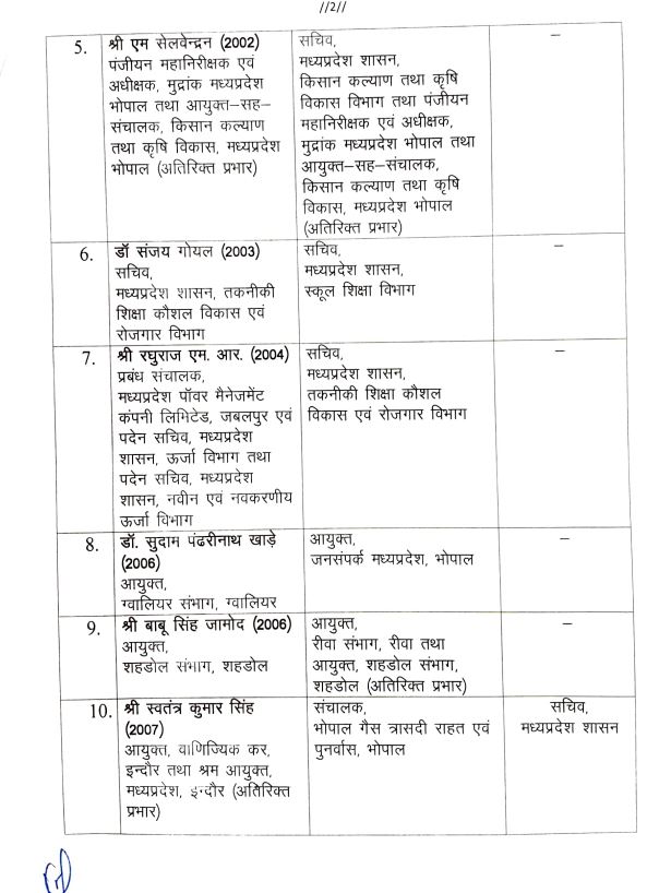 MOHAN GOVERNMENT CHANGE IAS OFFICER