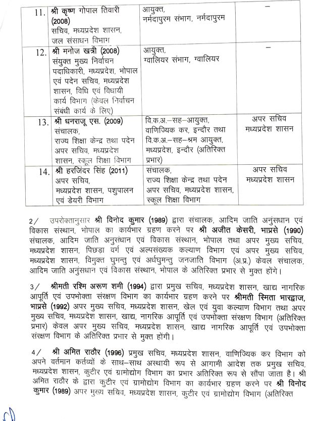 MP IAS TRANSFER LIST