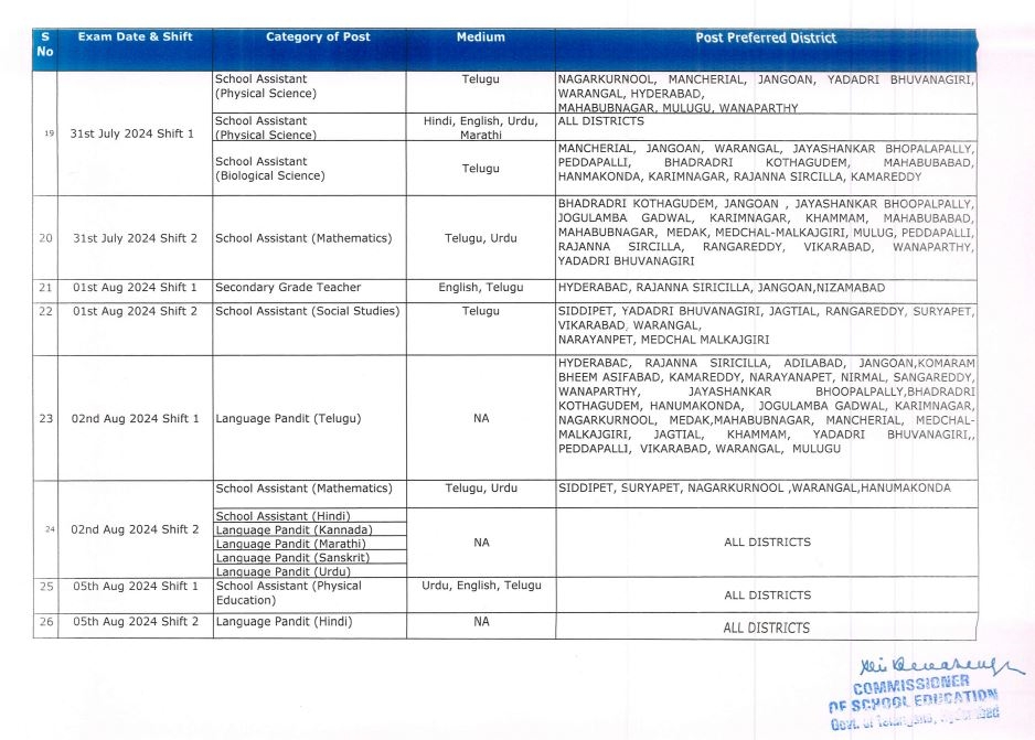 TELANGANA DSC Exam 2024 Schedule