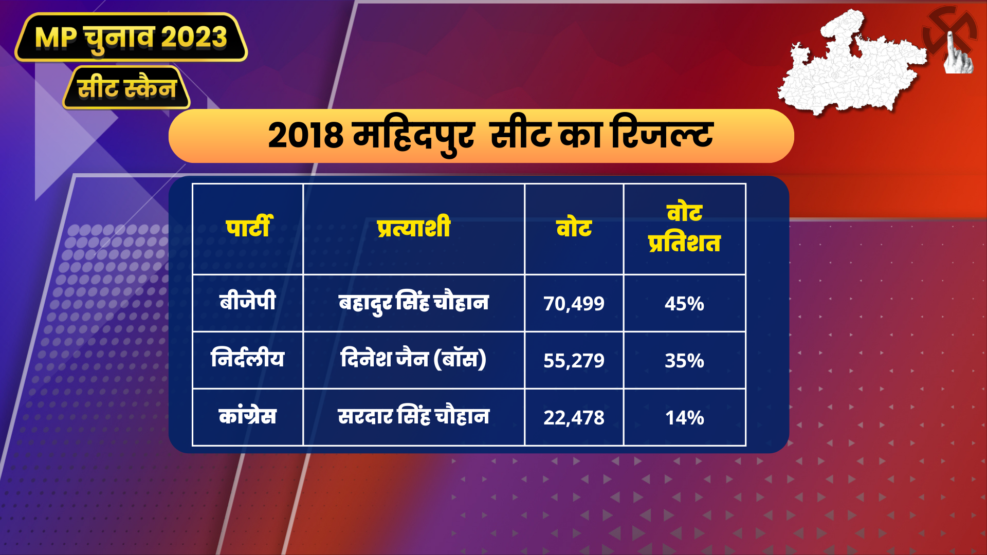 Mahidpur assembly constituency