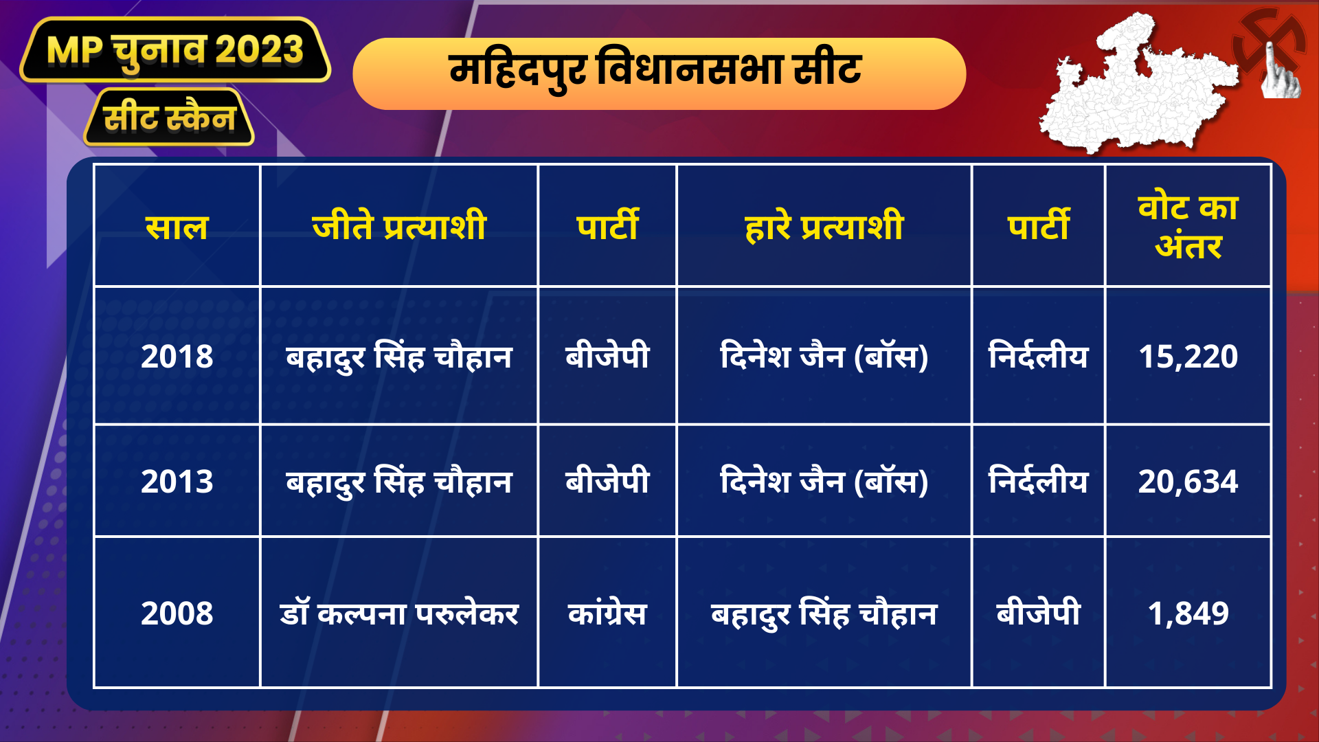 Mahidpur assembly constituency