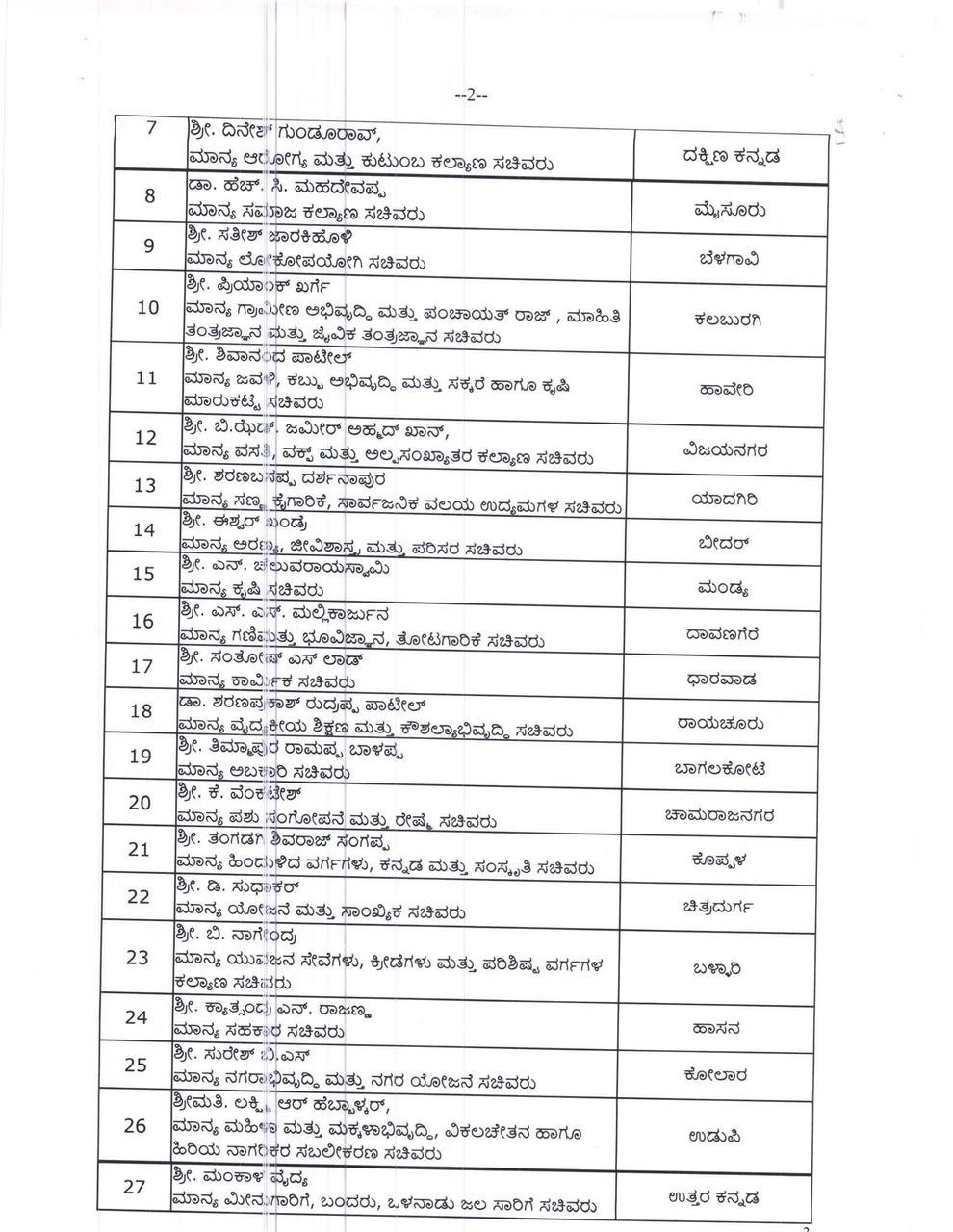 INDEPENDENCE DAY CELEBRATION  Appointment of ministers  ministers to hoist the flag at district headquart  ಸ್ವಾತಂತ್ರ್ಯ ದಿನಾಚರಣೆ  ಜಿಲ್ಲಾ ಕೇಂದ್ರಗಳಲ್ಲಿ ಧ್ವಜಾರೋಹಣ  ಧ್ವಜಾರೋಹಣ ಮಾಡಲು ಸಚಿವರುಗಳ ನೇಮಕ  ಯೋಜನಾ ಮತ್ತು ಸಾಂಖಿಕ್ಯ ಇಲಾಖೆ