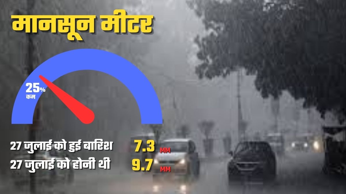 up weather forecast imd rain alart for next three days aaj ka mausam latest update news in hindi