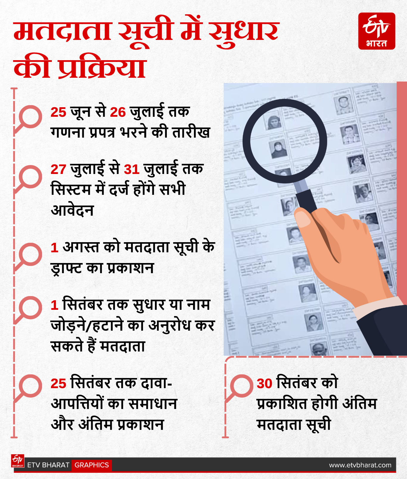 ईटीवी भारत GFX.