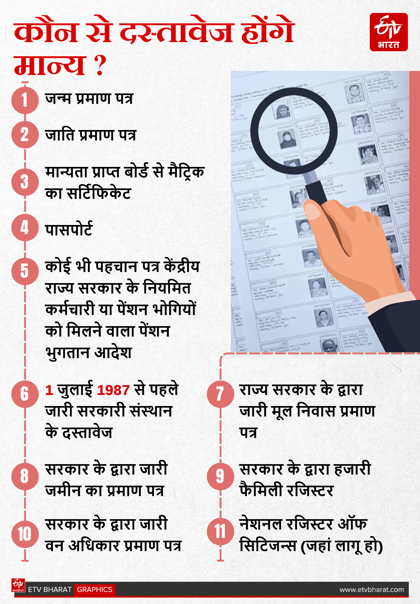 ईटीवी भारत GFX.