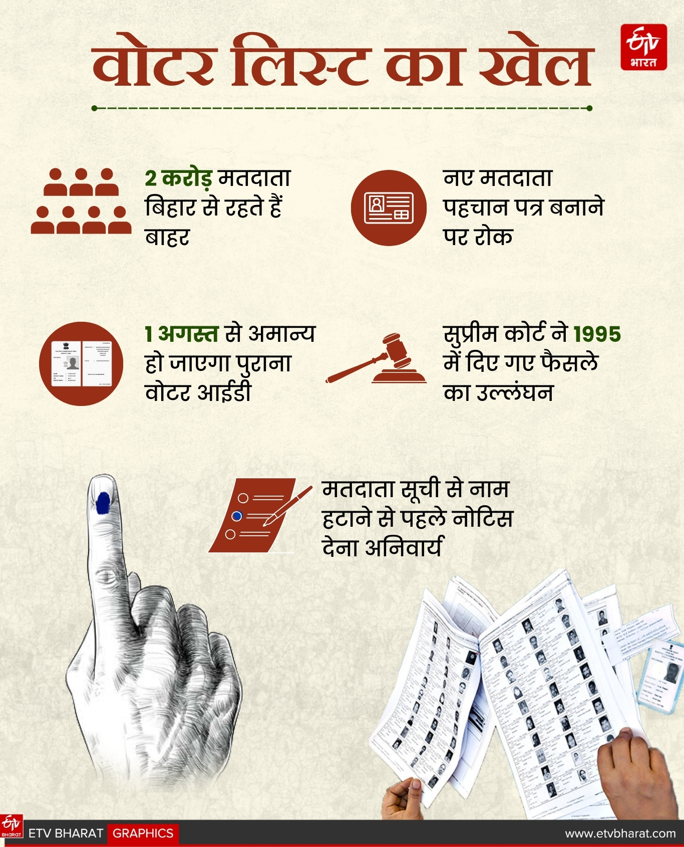 ईटीवी भारत GFX.