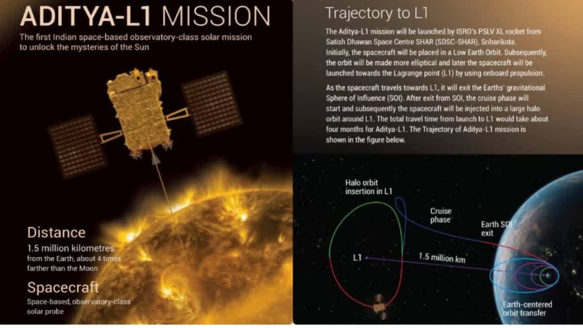 India's first space-based observatory to study Sun, Aditya-L1 to be launched on Sept 2 from Sriharikota