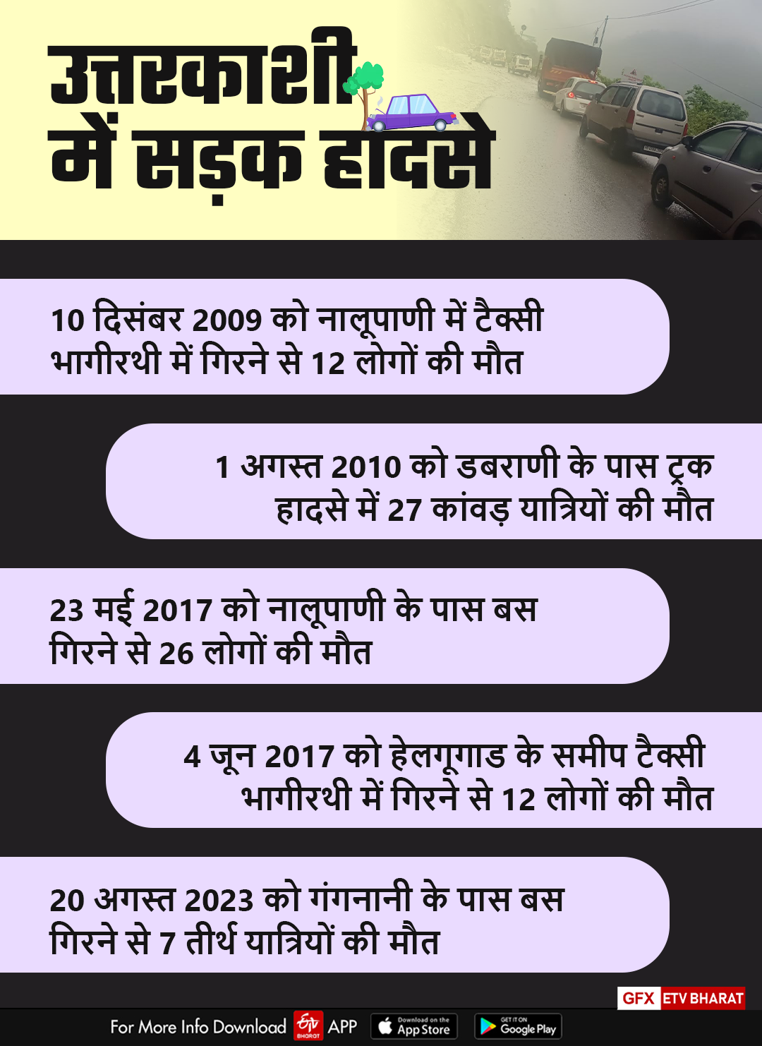 road accident in Uttarkashi