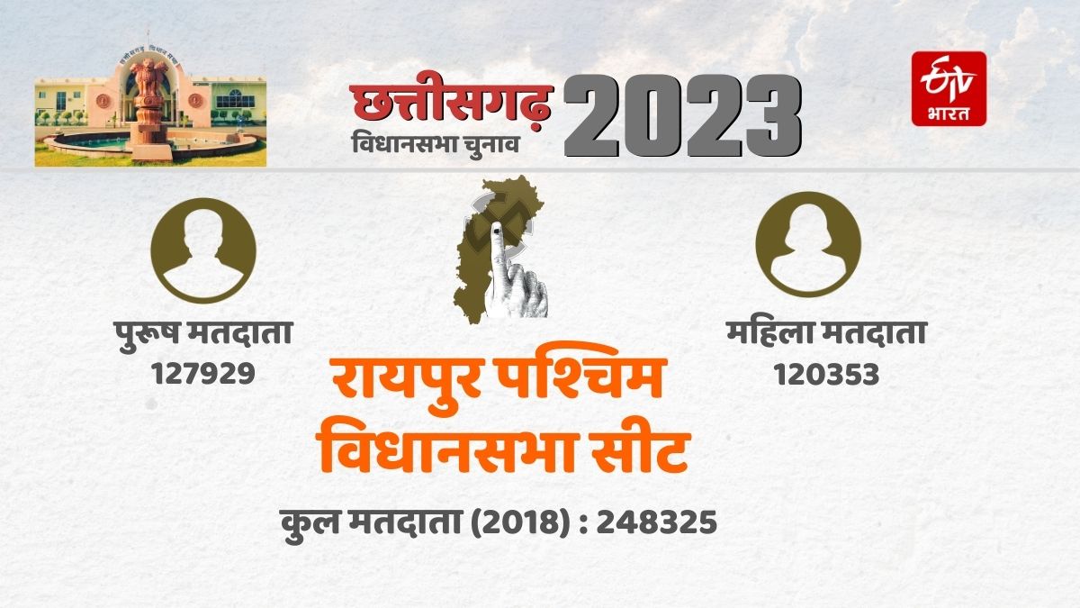 Chhattisgarh Assembly Election 2023