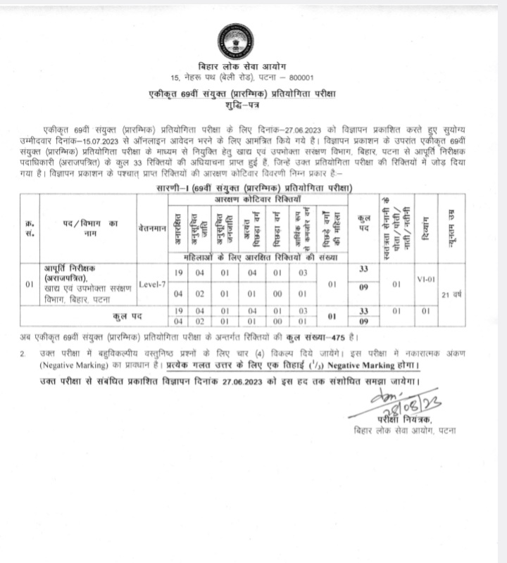 BPSC 69th Prelims Exam में रिक्तियों की संख्या बढ़ी