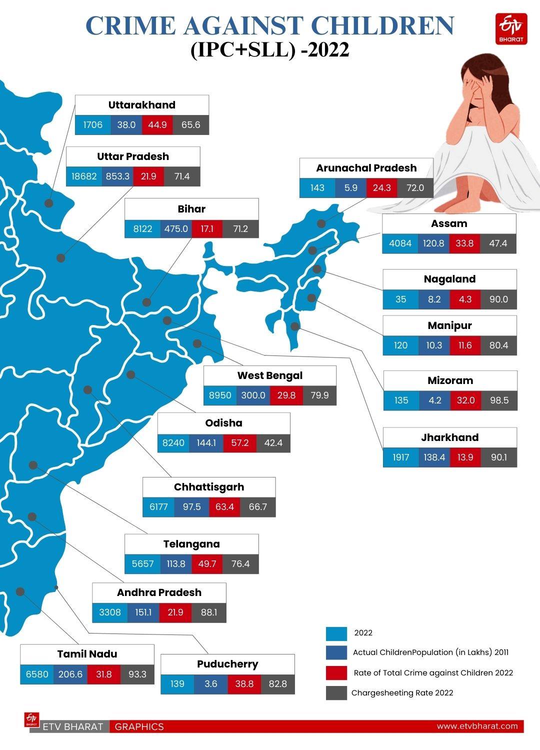 Crime against women, children and the importance of case management system