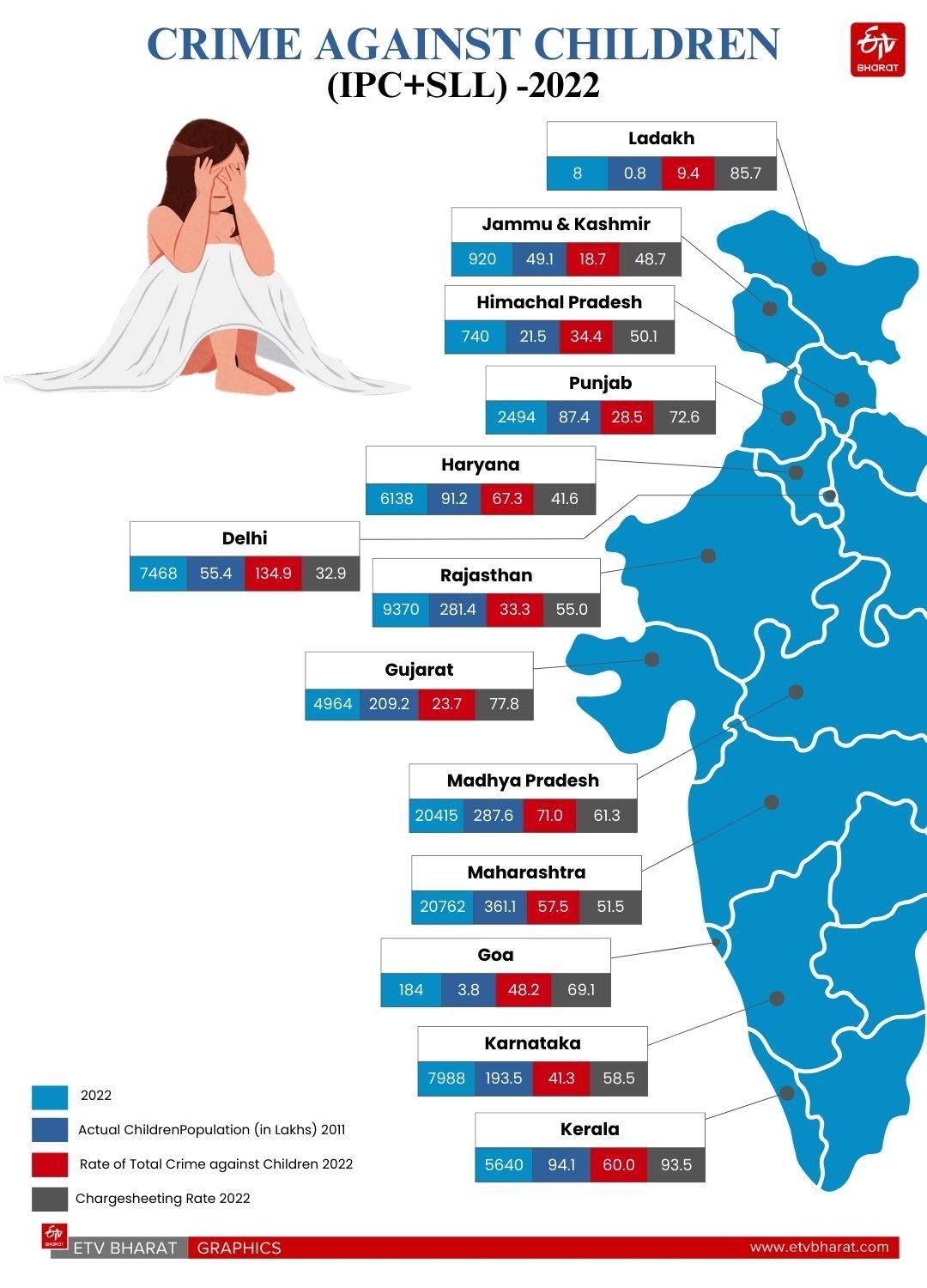 Crime against women, children and the importance of case management system