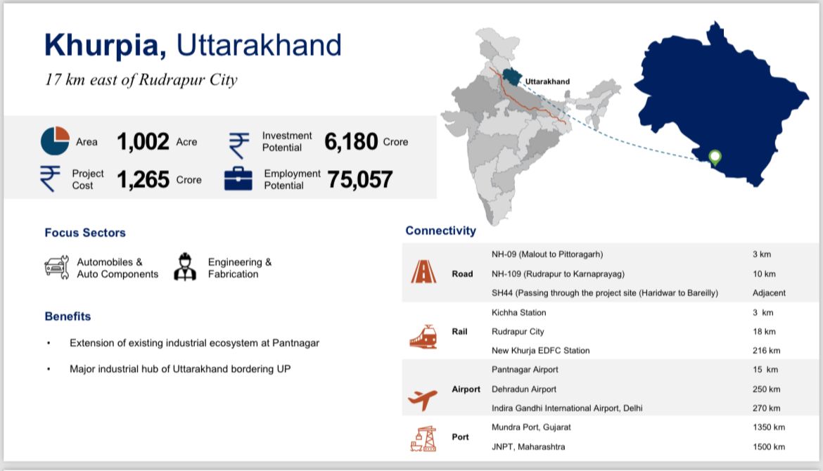 Industrial Smart City in Khurpia