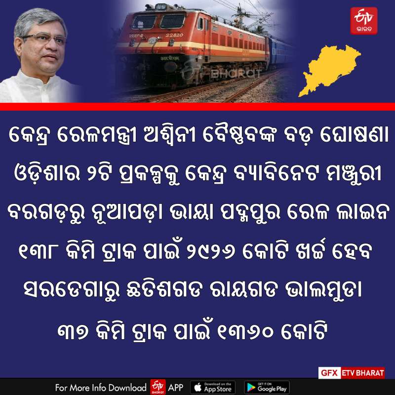 New Railway Projects In Odisha