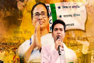 Trinamool Chhatra Parishad Foundation