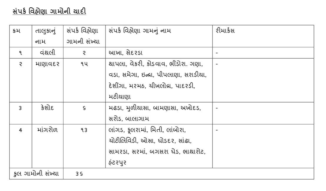 સંપર્ક વિહોણા ગામ